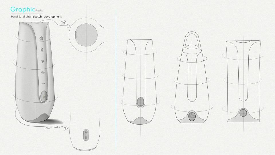 Industrial Design Solution